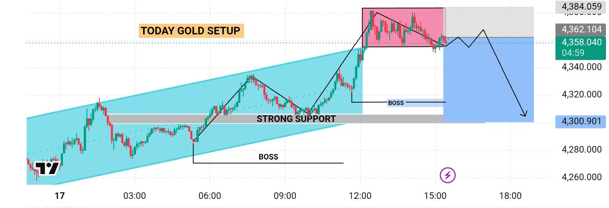 Herry_Xavier3's tweet photo. The Big Gold Setup You Can't Ignore 
https://t.co/gJfQVBKSeq Confirm SELL ON Entry 4362
Target 🎯 :4300
https://t.co/2cH0JMtST3

#Xauusd #gold #TradingSetup https://t.co/ityplQbizT