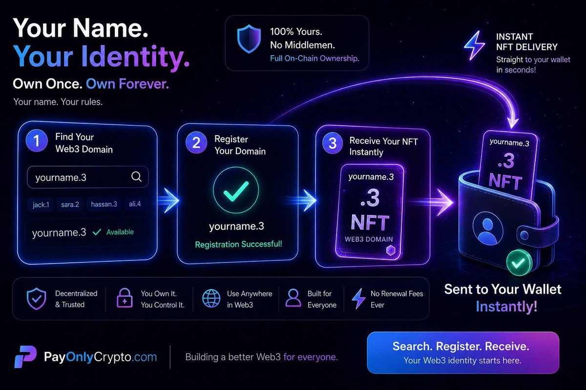 PayOnlyCrypto's tweet photo. @nftfreaks Real value comes from utility.

Like an NFT of a Web3 domain — it's a domain, a website pointer, a Web3 name identity, and a tradable NFT all in one.
https://t.co/o6CwKDgS25 

#NFT #WEB3 #DomainName #DigitalAsset #website #NFT #Web3Domains #DigitalIdentity #web3Identity #DeFi https://t.co/VKrm1fd64h