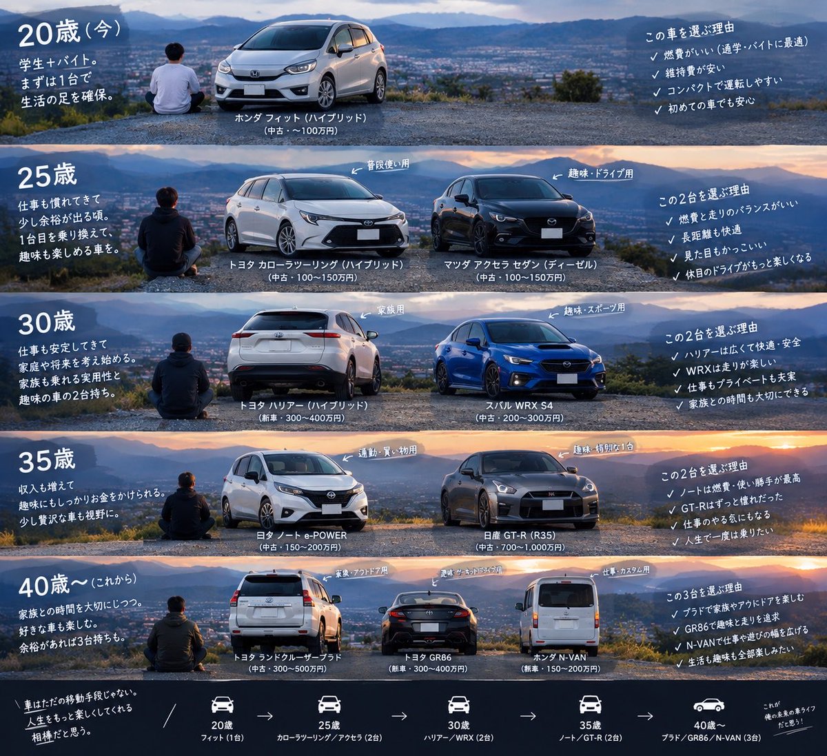shu5566889's tweet photo. これ俺の将来のくるまらしいけどこんな金持ちなれない
 #車 https://t.co/I6fyH6LxuT