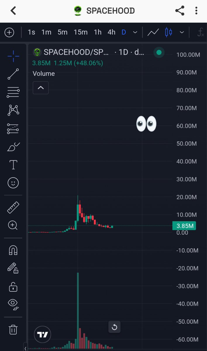 Man72514927's tweet photo. Bottom vibes on $Spacehood 

60M is a magnet 🧲 

LONG https://t.co/H8IETkvVLZ