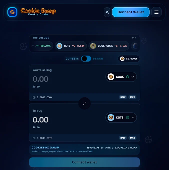 Image from Cote (@CoteToken)