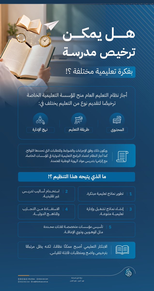 AlturkiLaw's tweet photo. هل يمكن ترخيص مدرسة بفكرة تعليمية مختلفة؟📚

يتيح نظام التعليم العام للمؤسسات التعليمية الخاصة تقديم أنماط تعليمية متنوعة، وفق ضوابط ومتطلبات محددة
#التعليم #الوعي_القانوني #السعودية https://t.co/Kt9bjn1rKw
