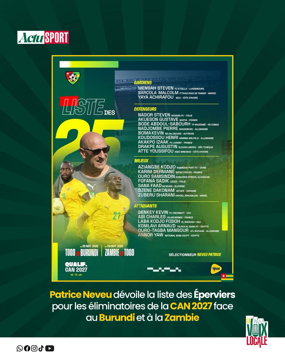 Voixlocale's tweet photo. Patrice Neveu a dévoilé la liste des joueurs retenus pour les deux prochaines sorties des Éperviers dans le cadre des éliminatoires de la #CAN2027.
Le Togo recevra le Burundi le 25 septembre au Stade de Kégué, https://t.co/JCuobVZlpH