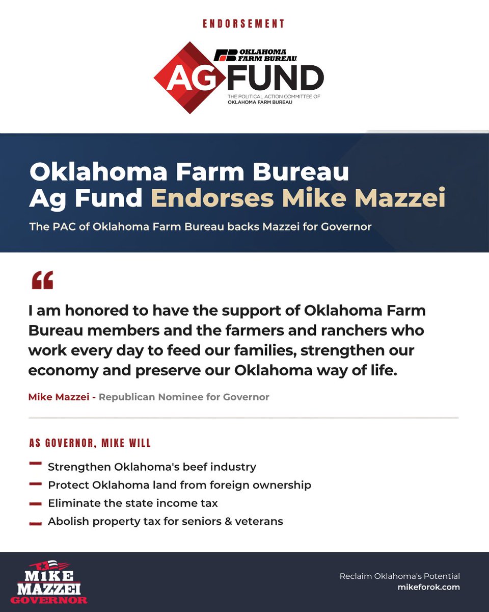 MazzeiMike's tweet photo. I’m honored to receive the endorsement of the Oklahoma Farm Bureau Ag Fund.

Oklahoma’s farmers and ranchers do more than feed our families. They strengthen our economy, support our rural communities and preserve a way of life worth protecting.

As governor, my priorities for rural Oklahoma include strengthening our beef industry, protecting Oklahoma land from foreign ownership, eliminating the state income tax, and ending property taxes for seniors and veterans.

I’m grateful for the support of Farm Bureau members across our state and look forward to working with Oklahoma agriculture to build an even stronger future.