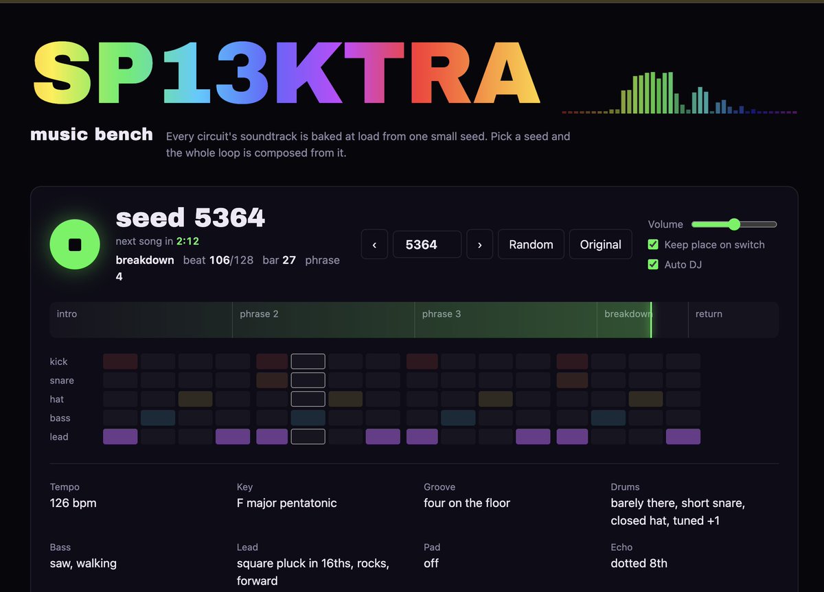 slashie_'s tweet photo. Check out this AMAZING procedural electronic music generator by #js13k legend @KilledByAPixel, he just added a DJ mode and I have it on repeat all day long! https://t.co/ITwVAa3suF https://t.co/YM9UAp57Wd