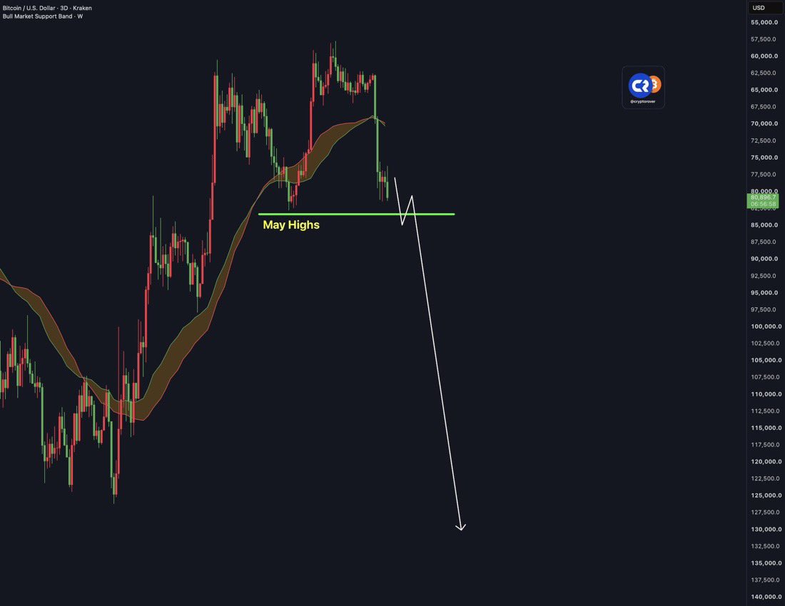 cryptorover tweet picture