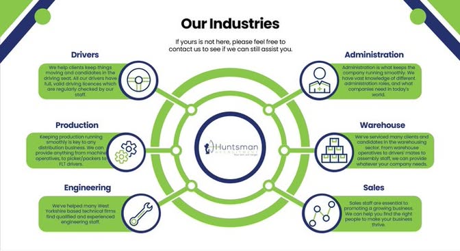 HuntsmanRec's tweet photo. At Huntsman Recruitment, we specialise in recruiting across a wide range of industries!

Let us help you find the right fit for your business and recruit for your next hire!

Contact us today to learn more!

#HuntsmanRecruitment #RecruitmentSolutions #HiringMadeEasy #Recruitment https://t.co/foaYfP9xYx