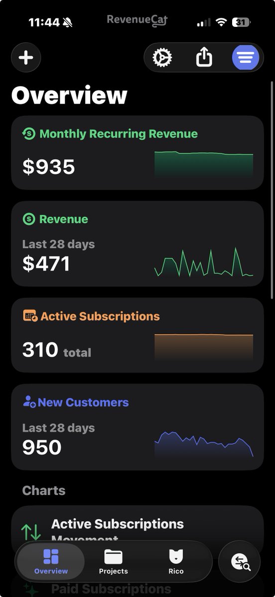 adenwron's tweet photo. Even 5 months after this tweet, Jurney is still at about $1,000 MRR

This is still one of the easiest and cheapest marketing strategies you can run for your app

Steal this https://t.co/rJPENAohXs