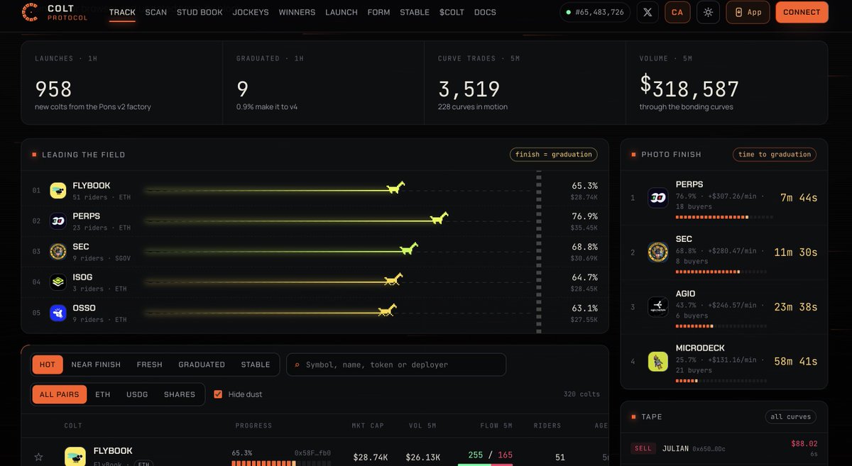 cybercelos's tweet photo. There are a lot of scam .

Going to use @Colt_Protocol from now on.

Easy to track new launch ,valid project and next runner .

Team cooking. Big news coming.

0xf61836823abab0152842df9a53fb8dfee354e094 https://t.co/RRIeYSYZ2U