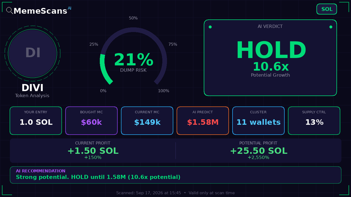 NinoMarcutti's tweet photo. $DIVI -  CA: HmkuqzRcmVzy24AfkQbu8YhHivuajo7nmFPqHuTp7y5X 
 View full analysis 🔗 https://t.co/5i9J16WoBC 
 
 Check No. 77475 https://t.co/OWCXUu5Xyk