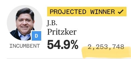MissinRoyko's tweet photo. Do you ever ask yourself the question “I wonder how many dumb asses live in Illinois”. Well you can start with this number https://t.co/SxmllhJy8a
