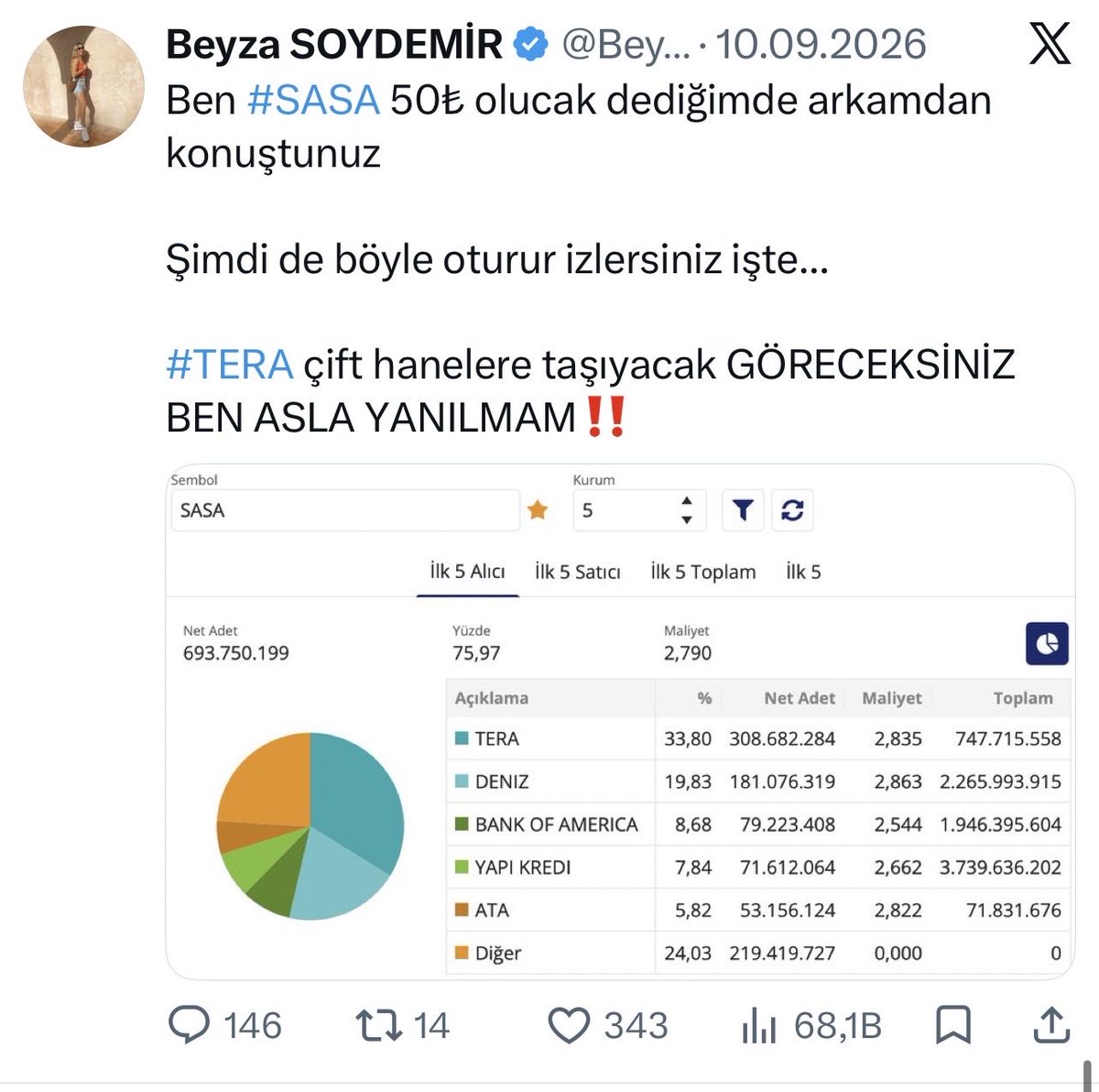 Rocky5419's tweet photo. @BeyzaBorsa Ahhh ah senin gibiler bitmiyor. https://t.co/Zb1LIKTn3b