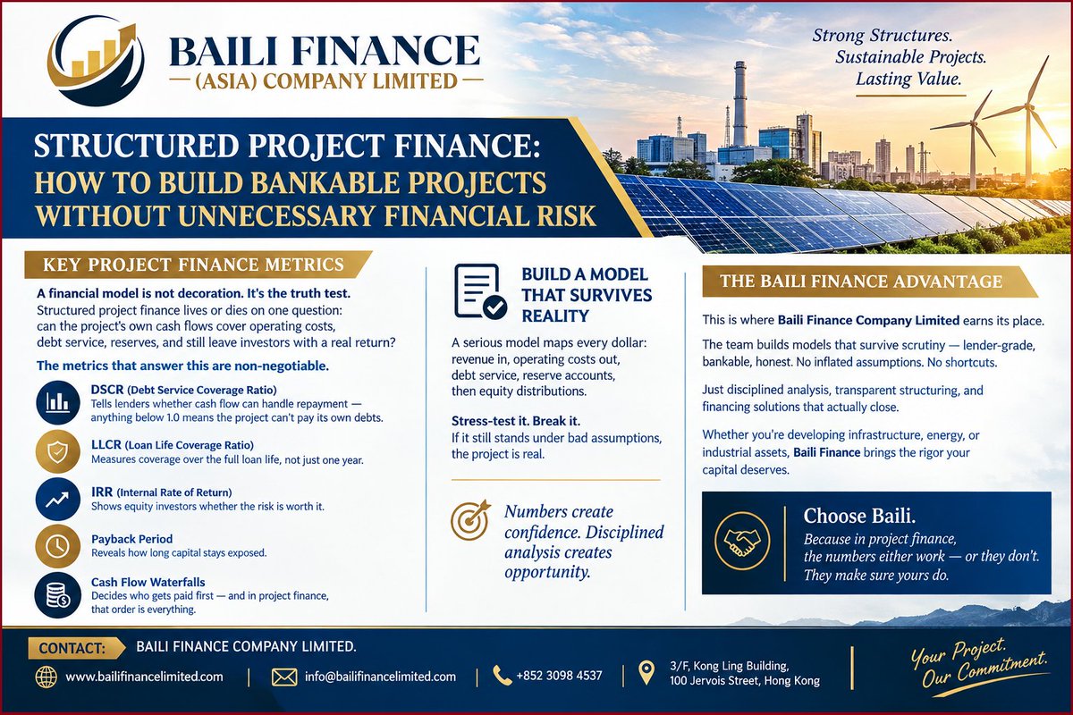 bailifinance839's tweet photo. STRUCTURED PROJECT FINANCE: HOW TO BUILD BANKABLE PROJECTS WITHOUT UNNECESSARY FINANCIAL RISK
Headline: Structured Project Finance: A Complete Guide
Suggested URL slug: https://t.co/9E8zdLiWzw
#StructuredProjectFinance #ProjectFinance #InfrastructureFinance #ProjectFunding https://t.co/tUrPxq6dh8