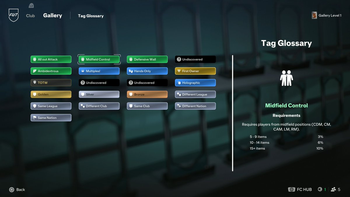 NepentheZ's tweet photo. 🚨 Everything you need to know about Gallery tags! 

- Tags give percentage boosts to the scores of the players under those tags.
- The boosts scale with the number of players and quality of the tag.

For example "All out Attack" will give these boosts on LW/ST/RW
- 0 to 4 players : no boost
- 5 to 9 players : 3% boost
- 10 to 14 players : 6% boost
- 15+ players : 10% boost

my understanding is that the boost only applies to the players who hit the tag, but you can mix and match tag boosts quite easily. 

To UNLOCK the tags, do the following;

keep regrading the "starter set" which is 5 players....
- All out attack : put in 5 attackers
- Midfield control : put in 5 mids
- Defensive wall : put in 5 defenders
- Skilled : put in 3x 5* Skill move Players
- Ambidextrous : put in 3x 5* Weak foot Players
- Multiples : Put in 2 versions of the same player (example, TOTW and gold, foundations and gold)
- Hands only : put in 3 goalkeepers
- First owner : put in 5 First owned players
- TOTW : put in 3x TOTW (just buy a holographic TOTW for 10k then discard it to recover coins)
- Holographic : put in 2x Holo cards (from the TOTW's you purchased)
- Golden : put in 5 golds
- Silver : put in 5 silvers
- Bronze : put in 5 bronzes
- Different league : 5x different leagues
- Different club : 5x different clubs
- Different nation : 5x different nation
- Same league : 5x same league
- Same club : 5x same club
- Same nation : 5x same nation

There are 2 other hidden tags, I'm assuming they are Icons and Heroes! Let me know if you unlock them.

Remember, you DON'T have to store these cards in your club, once you have bought them and they are in your unassigned they enter your galery!

Once you've unlocked the tags, you can now play around with the best tags to use together to get the highest grades on the sets you're building!