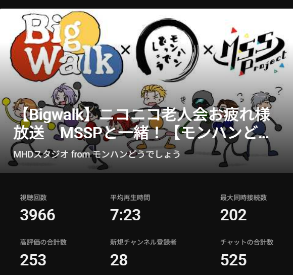 MHD_Ash's tweet photo. 本日のMSSP✖モンハンどうでしょうコラボ、遅くまで沢山のご視聴ありがとうございました‼

いやーニコニコ老人会の３日間の時もそうだったけど、ずっとくだらない会話をしてられるから楽だし、何やってても楽しめそうで良いっスね（🫶＾ω＾）
またぜひ～と言ってくれたので、定期的に遊びたいですね🥴 https://t.co/Q4mlaEXm1C