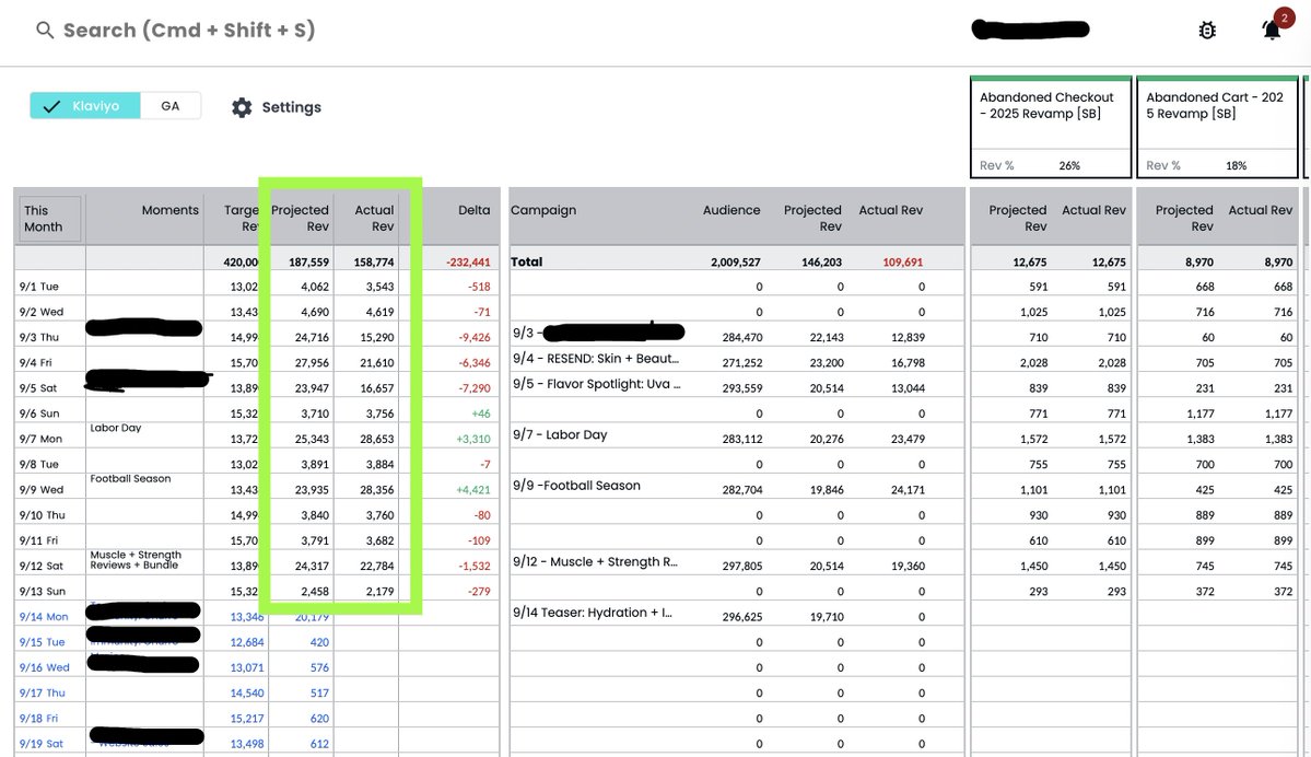 iamshackelford's tweet photo. This type of access and projection / realized revenue per email push is partially why im stoked to be back at CTC

Just sooo much access to campaigns, niches, brands tests that it's impossible not to find stuff that works universally. https://t.co/5QIvtceQkd