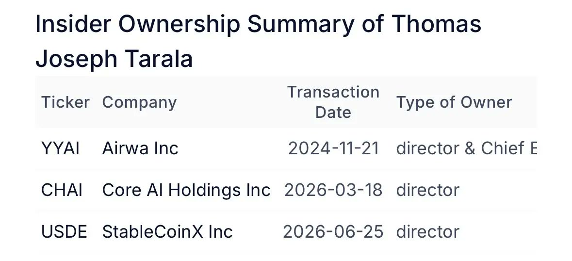 LUVTOKENIZATION's tweet photo. $YYAI The  business they bought Hong Kong Best Life Trade Co.,  Address on the SEC doesn't even exist!!!

 Room 511, 5/F, Ming Tak Centre, 156-162 Bonham Strand, Sheung Wan, Hong Kong

$YYAI has a non-working investor telephone for over a year. Good job Thomas Tarala of $USDE https://t.co/nKi9aM5afN