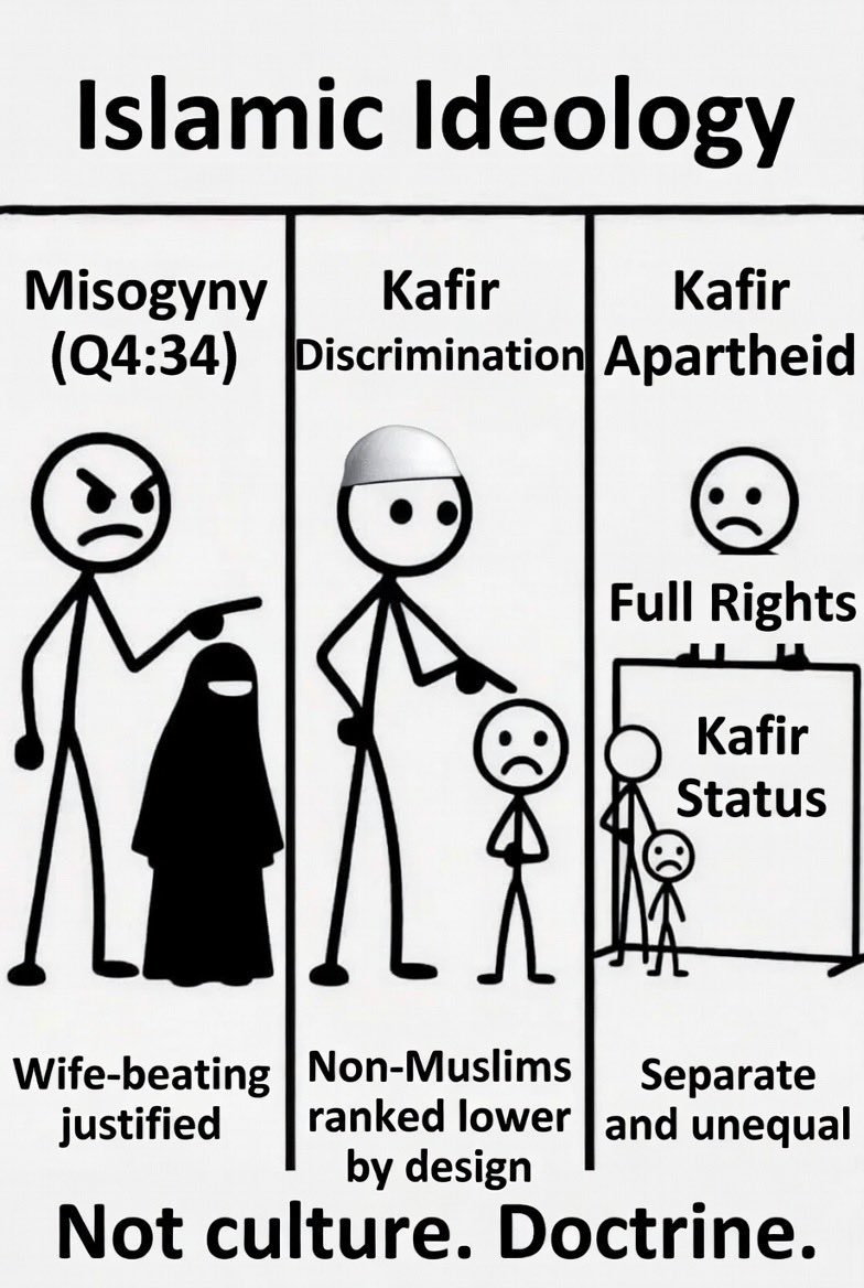PunKanusMaximus's tweet photo. @AlexDuncanTX Allowing 10th century demon worshipping savages into your country is bad!! DUH! https://t.co/fRkGSwWi2I