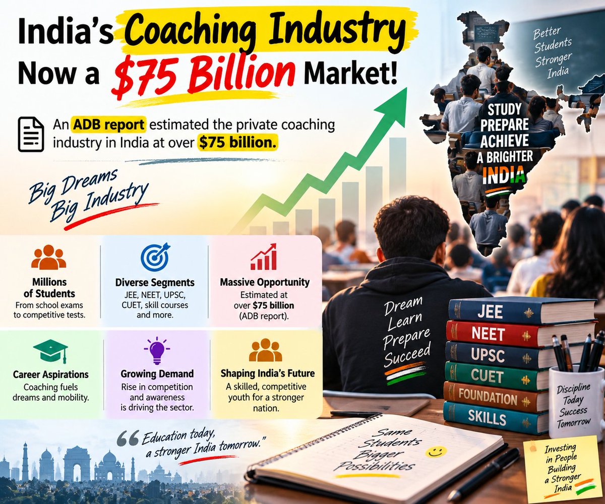 rightedu2001's tweet photo. Do you want that there is a need to regulate private coaching and schools and there is a need to improve government schools and colleges. https://t.co/jwkURkZWCx