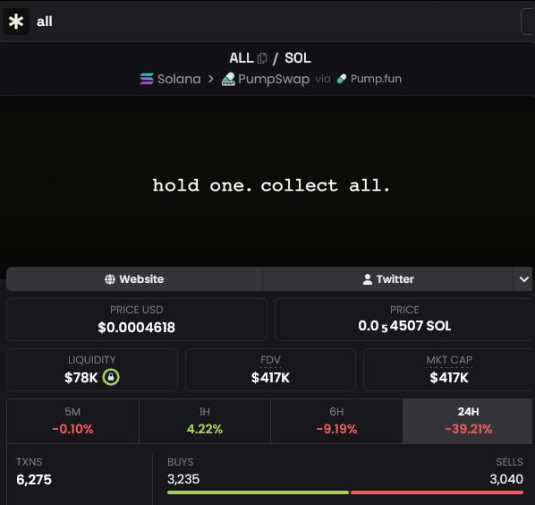deg_ape's tweet photo. this is the ultimate floor for $ALL   👀

1.7M+ payouts
64 assets
217 coins

and nobody needed a whitelist or permission to get involved.

now they’re adding tenure weighting, meaning the longer you hold $ALL, the bigger your share of future drops and there’s a lot more cooking behind the scenes.

good tek 

the next phase could get wild  🗿