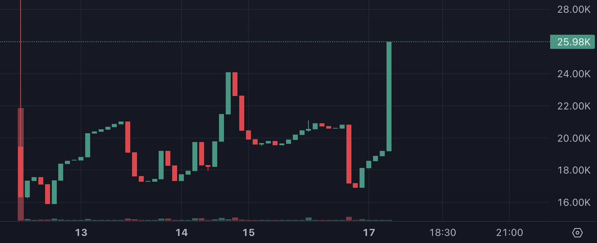 greenmancoin's tweet photo. they aint ready for us

GREEN9Bes1DQkbBRQL8EEdagjsuaJcY78BUpAGBmEpwR https://t.co/9qbjzOUniv