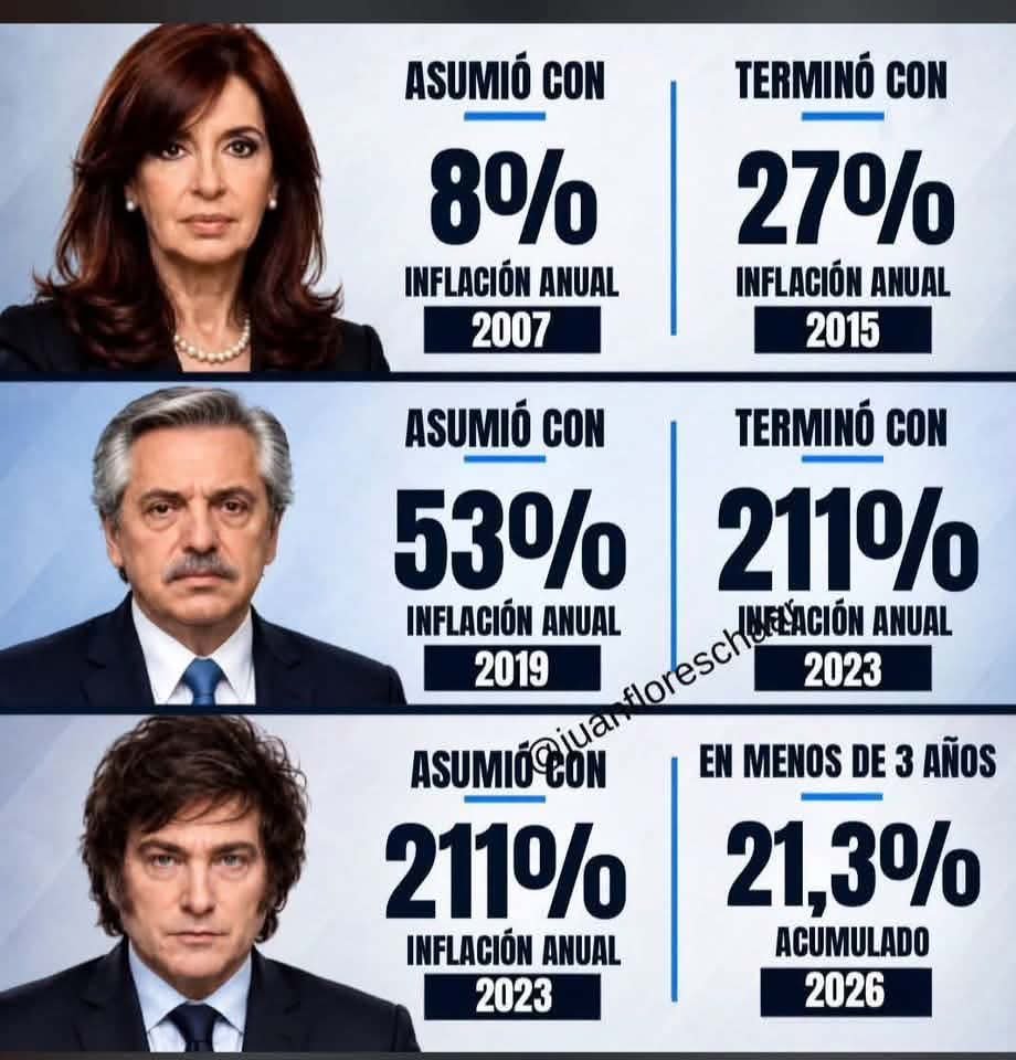 jorgeluis3537's tweet photo. @Adrikonurba72 @mediceneljefe @MenemMartin @JMilei Esta es tu jefa https://t.co/SxERCz4V0F