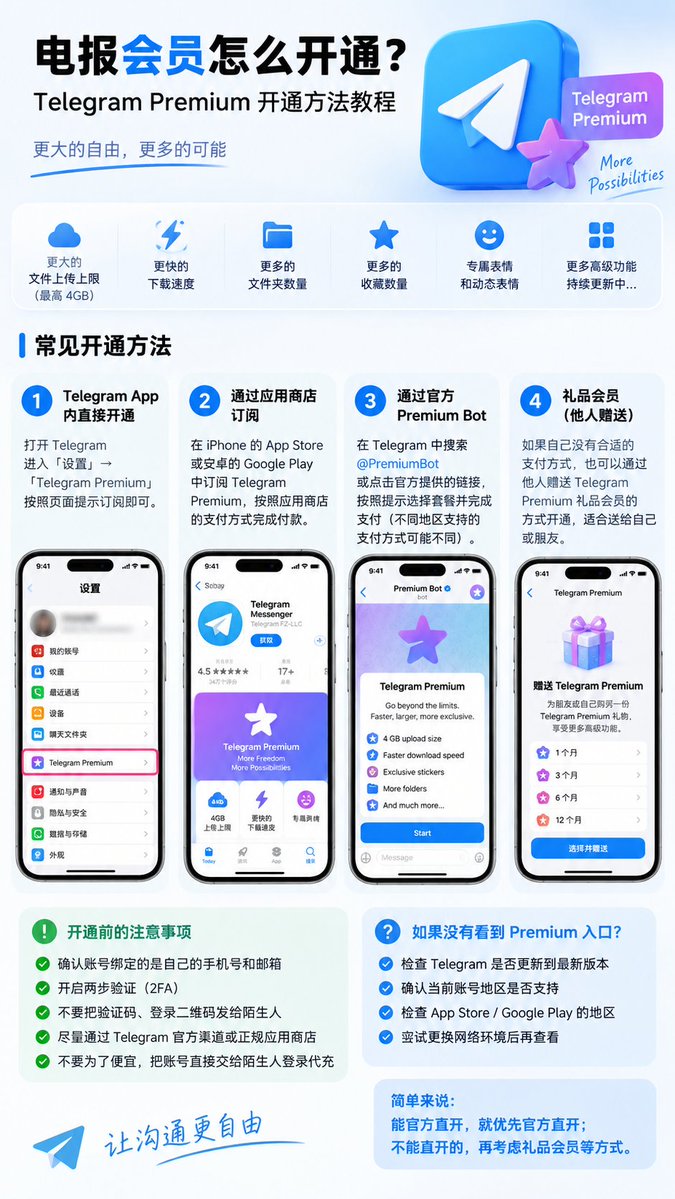 jennamazzetti's tweet photo. 电报会员怎么开通？

Telegram Premium，也就是大家常说的“电报会员”，开通后可以获得更高的上传上限、更快的下载速度、更多文件夹和收藏数量，以及部分高级功能。

常见开通方法主要有这几种：

1、Telegram App 内直接开通
打开 Telegram → 设置 → Telegram Premium
按照页面提示订阅即可。

2、通过 App Store / Google Play 订阅
如果你使用 iPhone 或安卓手机，也可以直接通过对应应用商店付款。

3、通过官方 Premium Bot
部分地区可以通过 Telegram 官方的 Premium Bot 开通，价格和支付方式可能会有所不同。

4、礼品会员
别人也可以直接给你的 Telegram 账号赠送 Premium，适合没有对应支付方式的用户。

开通之前建议注意：

• 确认账号绑定的是自己的手机号和邮箱
• 开启两步验证 2FA
• 不要把验证码、登录二维码发给陌生人
• 尽量走 Telegram 官方渠道或正规应用商店
• 不要为了便宜，把账号直接交给陌生人登录代充

如果 Telegram 里没有显示 Premium 入口，可以先检查：
Telegram 是否更新到最新版、当前账号地区、App Store / Google Play 地区以及网络环境。

简单来说：
能官方直开，就优先官方直开；
不能直开的，再考虑礼品会员等方式。

#Telegram #电报 #TelegramPremium #电报会员