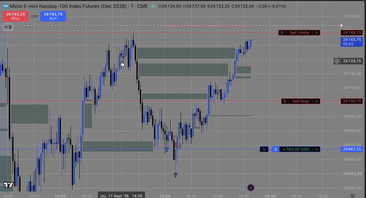 kalamityymz's tweet photo. interessant l'after FOMC en tout cas https://t.co/okoiuXX19a