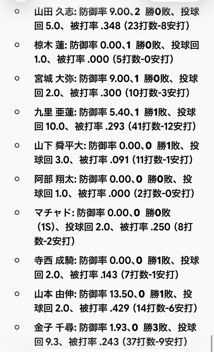 baffannnnnn's tweet photo. geminiに大会成績整理してもらってるけ対戦相手投手との成績がこれ
金子と当たったらやめたくなる
#オリックス純正
#プロスピA https://t.co/CiIQZnI4Yx