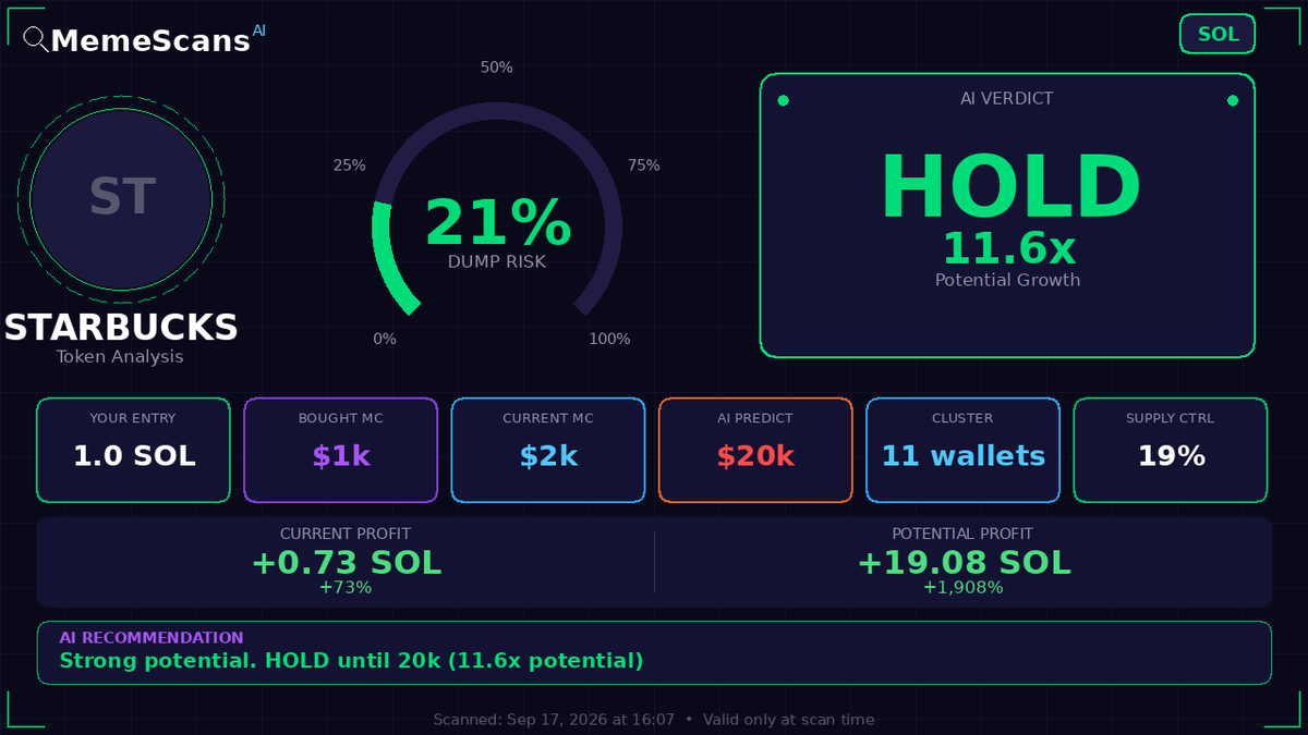 NinoMarcutti's tweet photo. $Starbucks -  CA: G2ENCetvszUPHn9XKsVQZwNdW7KZ65iP9MjHN92rpump 
 View full analysis 🔗 https://t.co/vvmx5WUhWQ 
 
 Check No. 9762512 https://t.co/7lHngkzaid