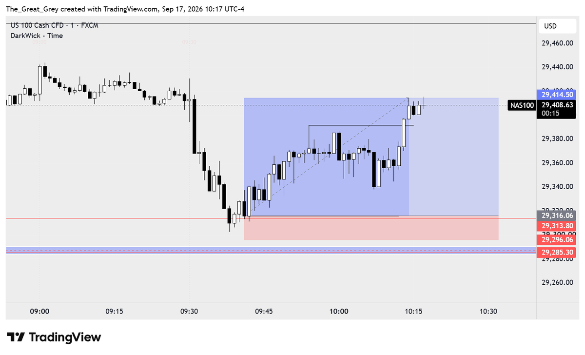 nqtroom's tweet photo. Trade of the day. 1:5 and done!!! 

DM me if you want the break down!!!
$NDAQ https://t.co/PT8iVcMSP7