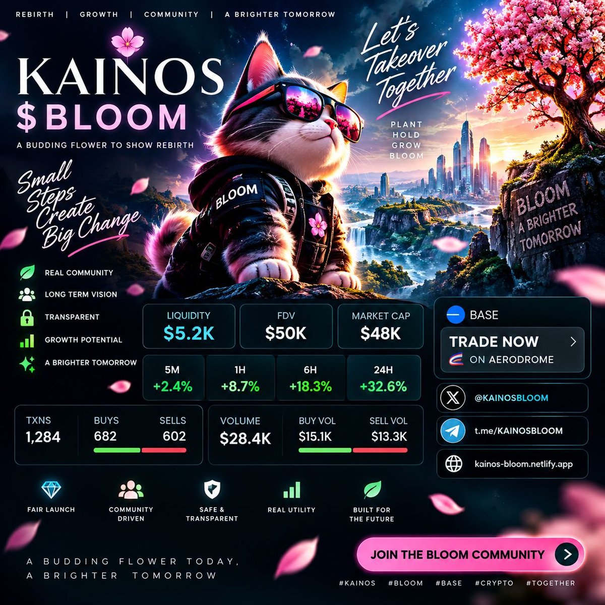 8lI3l's tweet photo. 🌸 KAINOS | BLOOM IS LIVE 🌸
A budding flower to show rebirth. 🌱
Built on Base
💎 1B total supply
💎 0% tax
💎 BLOOM/USDC
🛒 Buy $BLOOM on Aerodrome⁠

🌐 Websiteb: https://t.co/NH10ZLzm1t⁠

Contract : 0x2F8E304aB329E26Fcb2397f94A216C91E65E180c

📊 Chartb:
https://t.co/XnB27HduTQ

 📞TG :
https://t.co/p7j3njAdlD

𝕏 : @KAINOSBASE

🌱 New beginnings • Growth • Community