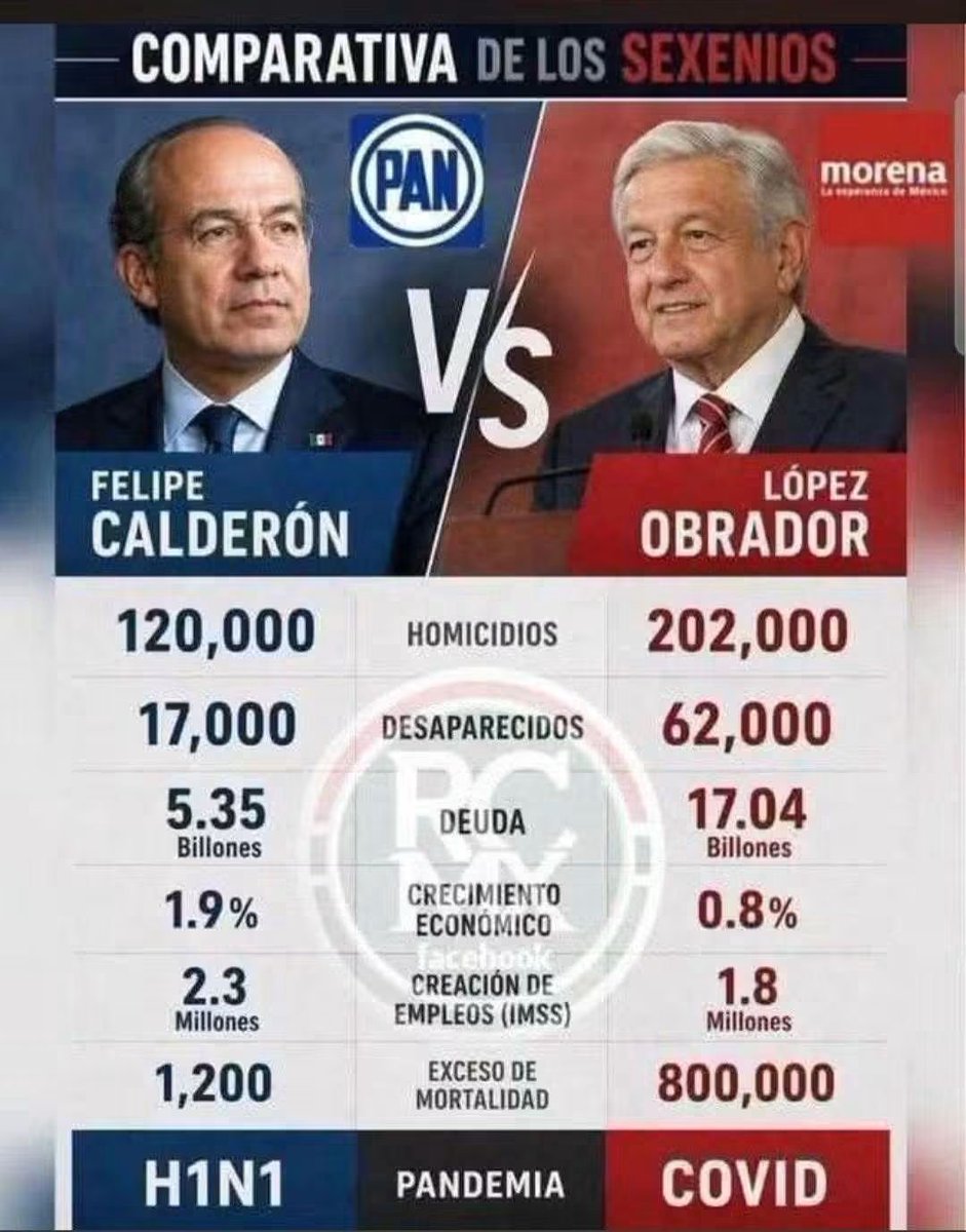 GerardoBonillaC's tweet photo. @AngMariscal4T @FelipeCalderon Y por qué López tuvo más muertos en su sexenio Chairo? https://t.co/CGXTtM1YQg