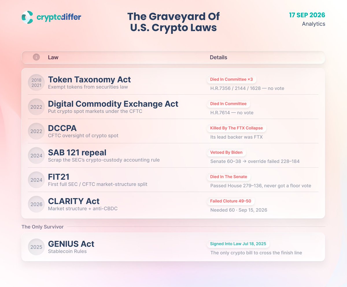 CryptoDiffer tweet picture