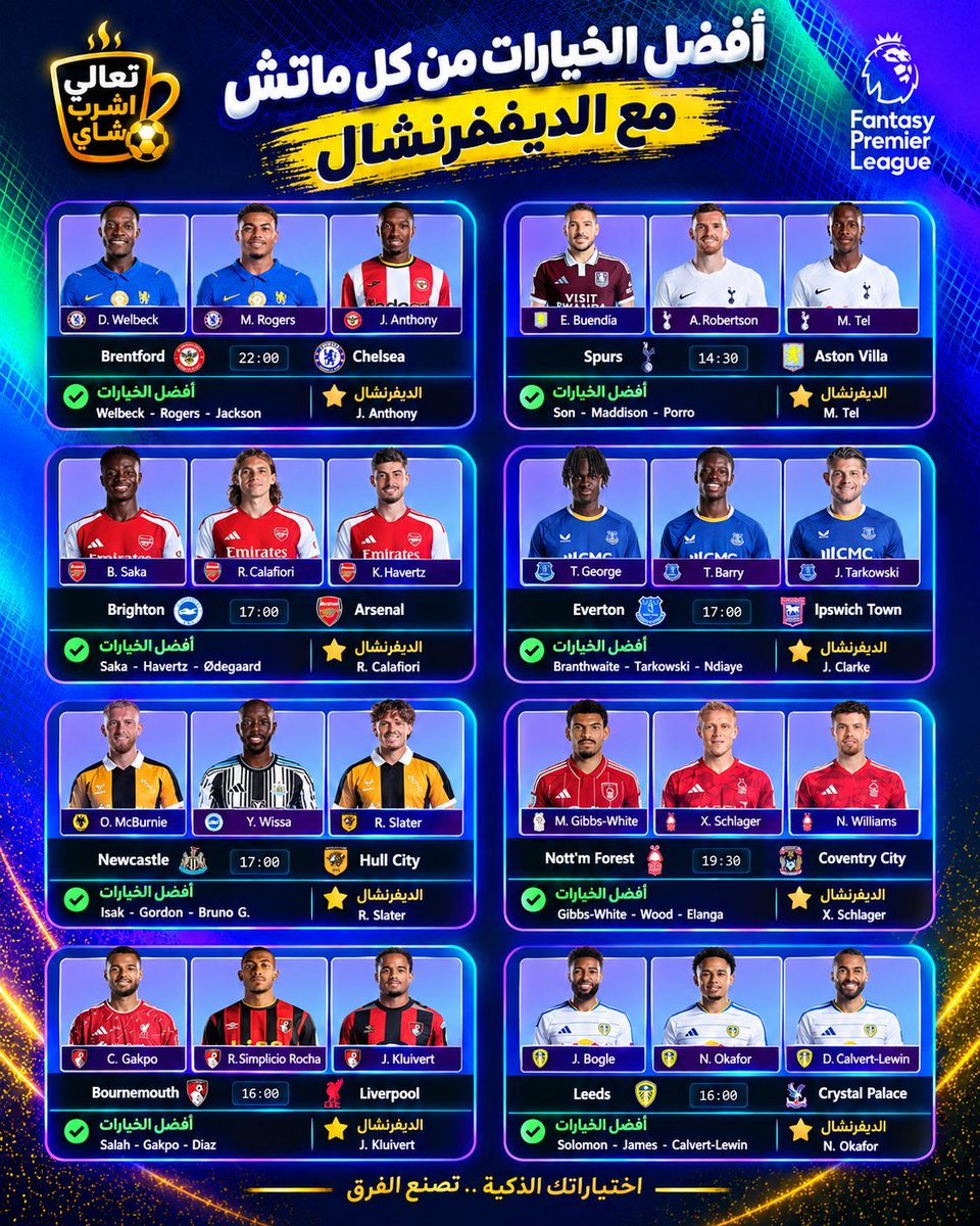 Fanta_With_tea's tweet photo. الاختيارات كتير  لو بتفكر تعمل وايلد كارد او فري هيت خد التوقعات مننا👀
#FPL #FantasyPremierLeague #FPLCommunity #FPLTips #فانتازي https://t.co/G0ALDipm6A