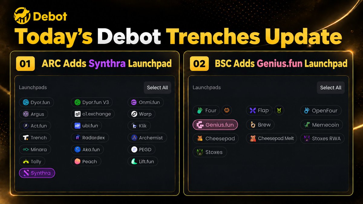 Debot_Official's tweet photo. 🚀 Debot Trench Update: 

Added Synthra Launchpad on ARC 
Added https://t.co/oMzNxJTlv0 Launchpad on BSC 
👉https://t.co/S4zlq21H8U https://t.co/355i1Nvsad