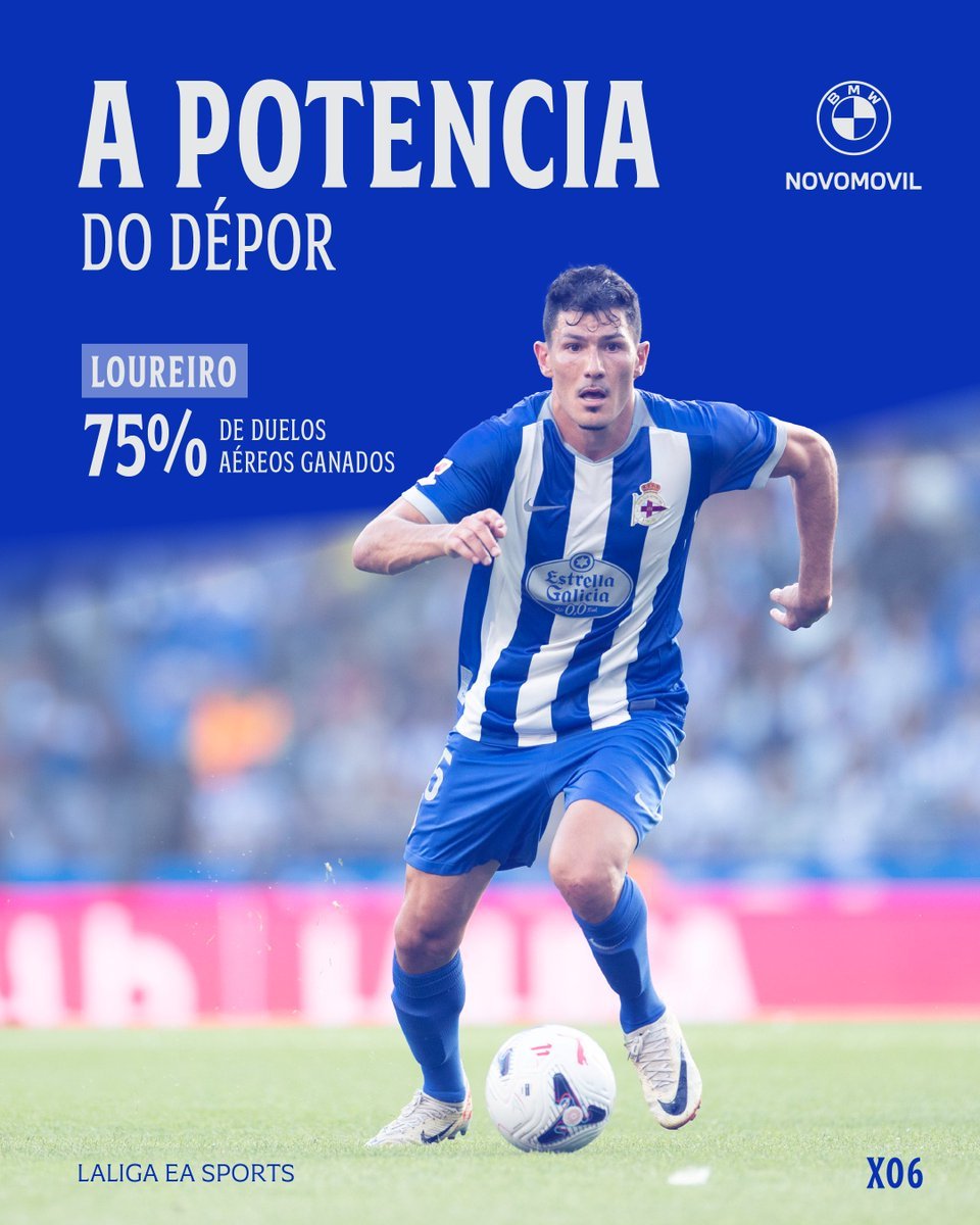 RCDeportivoAR's tweet photo. ⚡⚽️ ميغيل لوريرو كان القوة الضاربة للديبور في مباراة #DéporSevilla بفوزه بـ 𝟳𝟱% من النزاعات الهوائية. https://t.co/JMyrXSo9es
