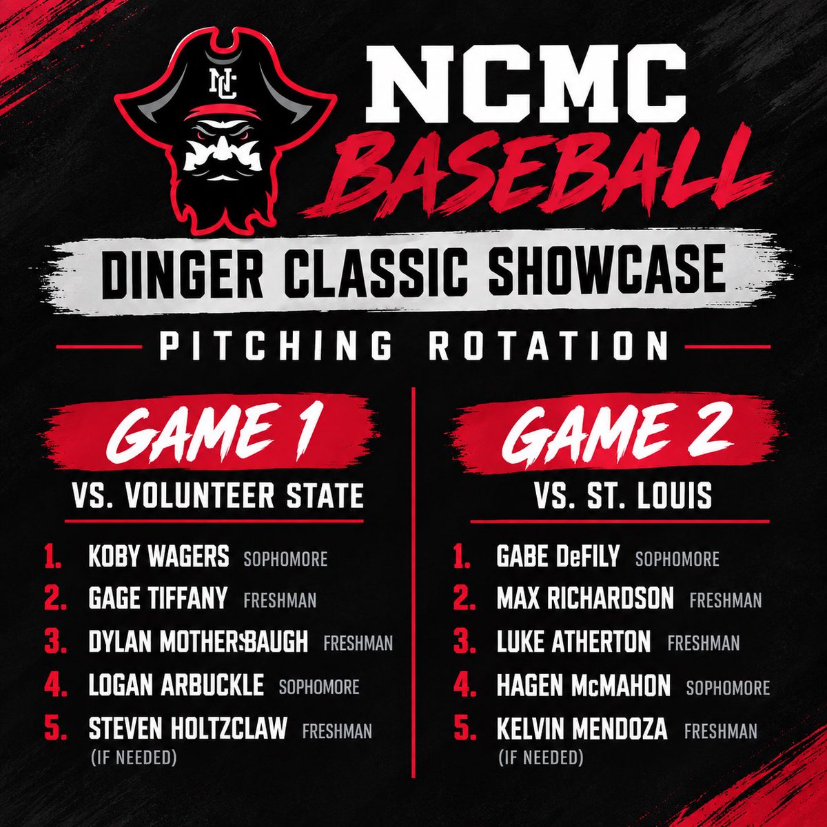 NCMCBaseball's tweet photo. Pirates Baseball is ready for the @DingerJUCO Showcase. Here are the pitching rotations for each game Friday. @ScoutConnectBB https://t.co/6EdLGrxAai