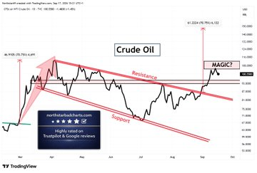 adelalmzyaad's tweet photo. To all technical analysis non-believers. Please explain how I knew (with VERY high levels of confidence) that price would a) move to the red box &amp; b) move down when it hit it. I'll wait... https://t.co/VT5l1ljRv7