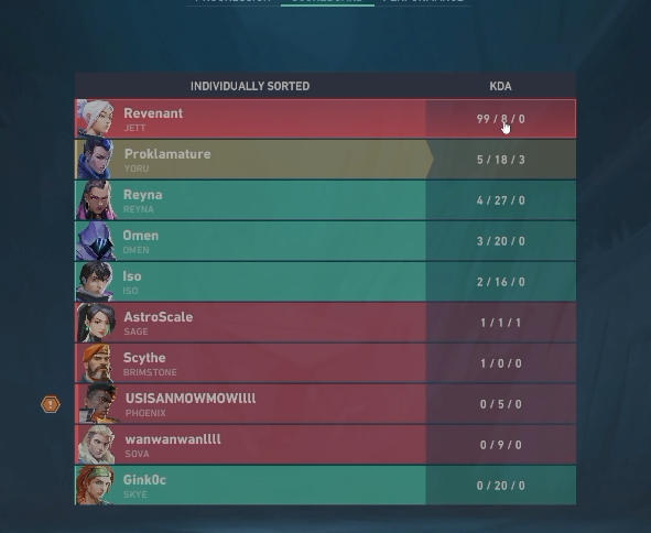 Proklamature's tweet photo. vanguard? nahh the game must be died soon @riotgames #valorant https://t.co/xOxBaIsff4