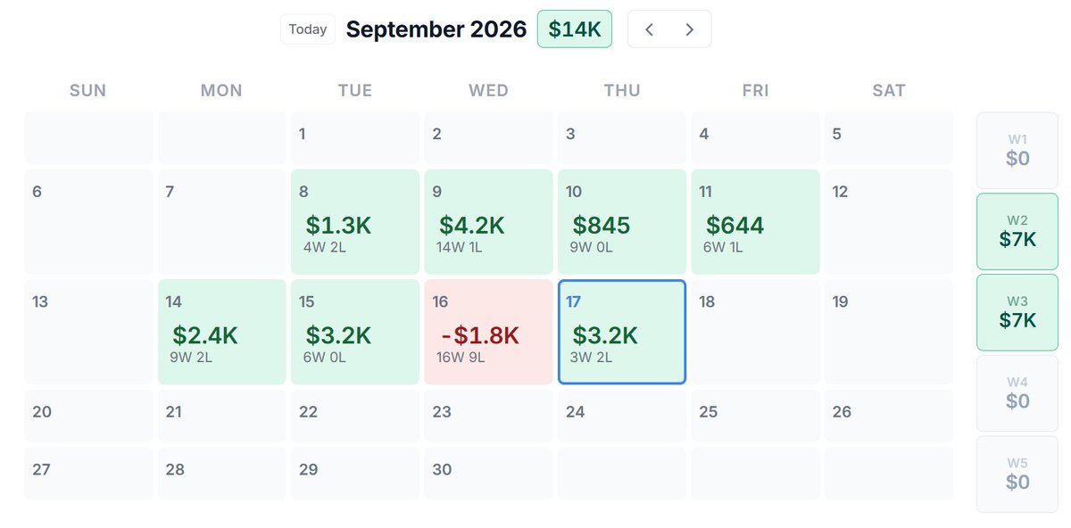 itsLuisMolina's tweet photo. I lost money trading for almost three years straight..

34 months to be exact.. about $70k of real capital...

But, I stuck through the pain, corrected bad habits, slowly built up my discipline, and sure enough things took a turn for the better.

I'm not sharing this to try and sell you something down the road..

I'm just hoping that someone out there who is struggling right now sees this and reminds them that this is possible for them too.

Keep going 👊🏼