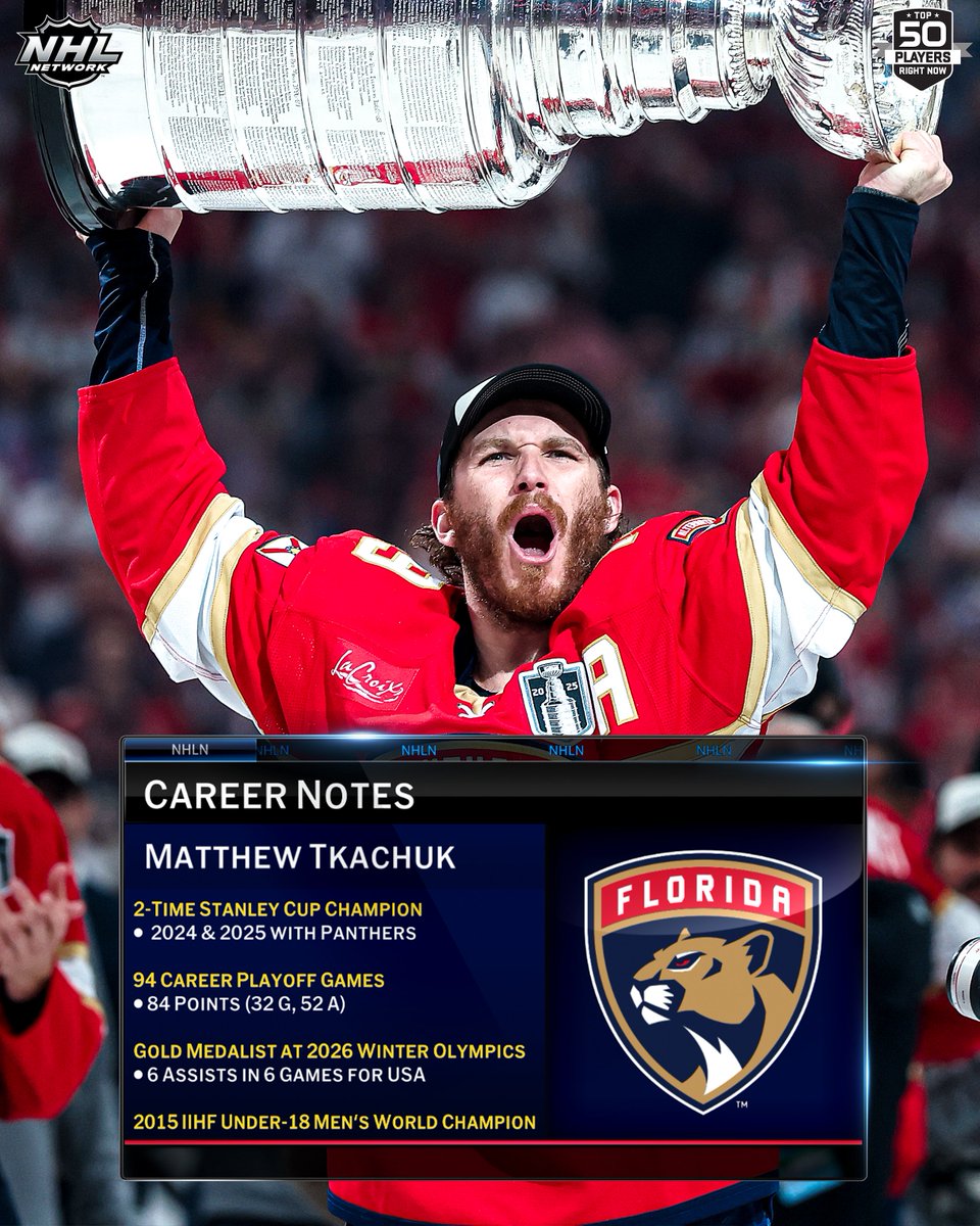 Photo of Matthew Tkachuk in a Florida Panthers uniform hoisting the Stanley Cup.
Overlayed is a graphic of his career accomplishments.
