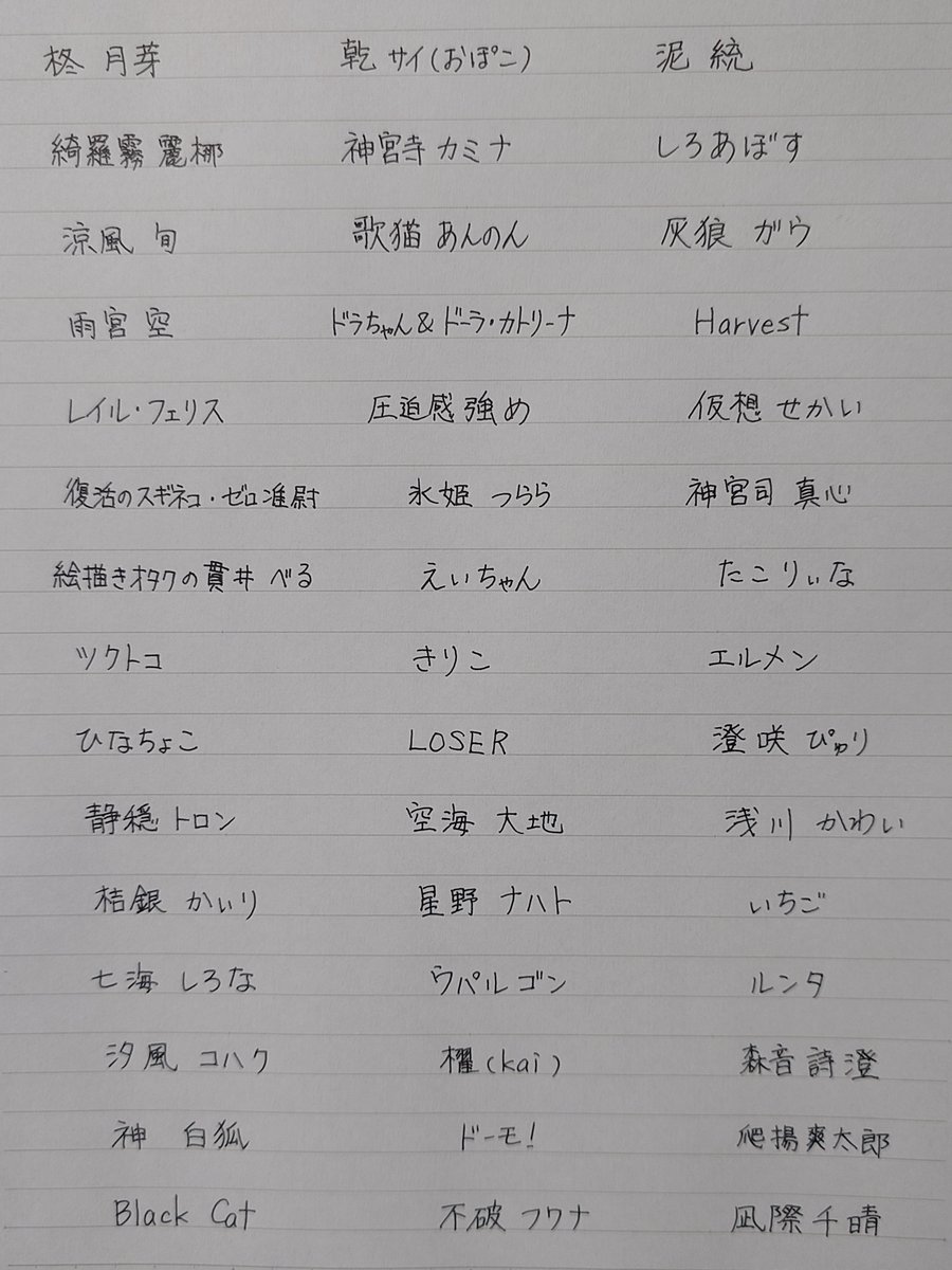 yoizakura_tsuki's tweet photo. いつも足跡ありがとうございます🌸
足跡くれた104名の方のお名前を書かせていただきました🌙
たくさん感謝です(ㅅ´꒳` ) https://t.co/rhXmm6CAnE