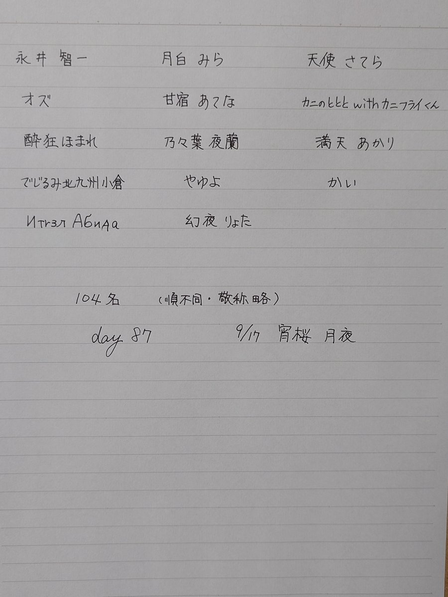 yoizakura_tsuki's tweet photo. いつも足跡ありがとうございます🌸
足跡くれた104名の方のお名前を書かせていただきました🌙
たくさん感謝です(ㅅ´꒳` ) https://t.co/rhXmm6CAnE