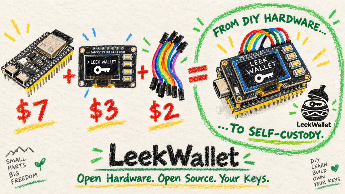 0xoucan's tweet photo. GM GM 
Thanks to the @thedaofund for the approval of the  proposal for funding research & development and adoption of the #LeekWallet  @ETHGlobal Online 2026 finalist project
Here is the link. 
https://t.co/GmEQDPxmPE
You can donate your like, RT and Markdown
or moneys if you prefer.
If you are a  collective / company / association, you can also support by donations or spreading the word. 
Not receiving this funding won't stop the research and development of this lil piece of giving back to the community. But it could slow it down. I will keep participating in hackathons in order to fund and bootstrap this device ecosystem.
The current version is ESP32S3N16R8 based hardware wallet with a raw cost of 12 USD. It uses BLE or USB connection and every tx is decoded and streamed to any EVM compatible chain.
With this proposal we are aiming to achieve:
Research and development funding for security chip testing. (Other options as low profile device / stateless mode / Vault separation from device)
Airgapped version.
Text and Video content for adoption in Spanish, English and French.
1 Workshop in Mexico city for 50 persons.
1 Online Workshop for reimboursing 50 proved builders.
