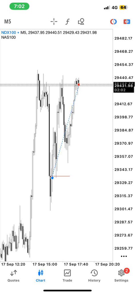 Adammcrt's tweet photo. NASDAQ
4H SMT with SPX500
SSMT https://t.co/8jJVrZILzX