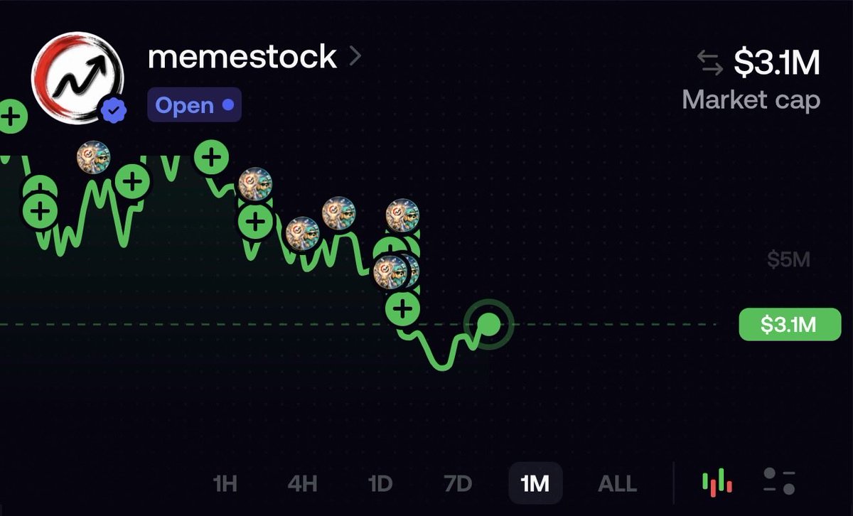 mmofficialonx's tweet photo. This guy sold his memestock-3:native token with a -76.85% Loss instead of buying the dip. 

If he had bought the dip, he would be over 100% in profit now. Wrong decision my friend.

Message : TRUST IN MEMESTOCK!🚀
Bottom is in! Ready for takeoff! 

Congrats to all 💎✋‘s https://t.co/esF17HU16e