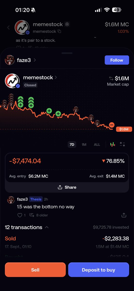 mmofficialonx's tweet photo. This guy sold his memestock-3:native token with a -76.85% Loss instead of buying the dip. 

If he had bought the dip, he would be over 100% in profit now. Wrong decision my friend.

Message : TRUST IN MEMESTOCK!🚀
Bottom is in! Ready for takeoff! 

Congrats to all 💎✋‘s https://t.co/esF17HU16e