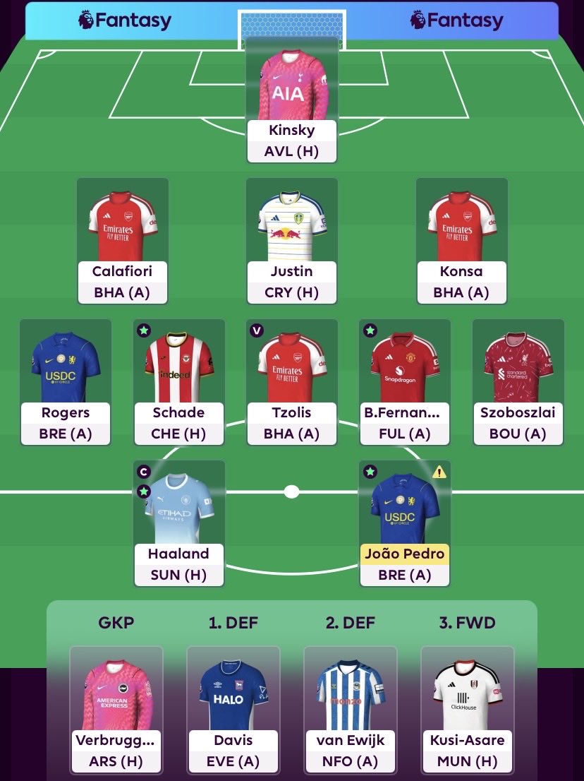 FPLplayer37's tweet photo. New GW, new hope 👐🏽✨

🔒 Team locked in for #GW5

1️⃣🔄 

🔴 White > 🔴 Konsa

🏦 £2M ITB

GL everyone 🤞🏽

#FPL
#FPLCommunity https://t.co/SZKVQwnpV9