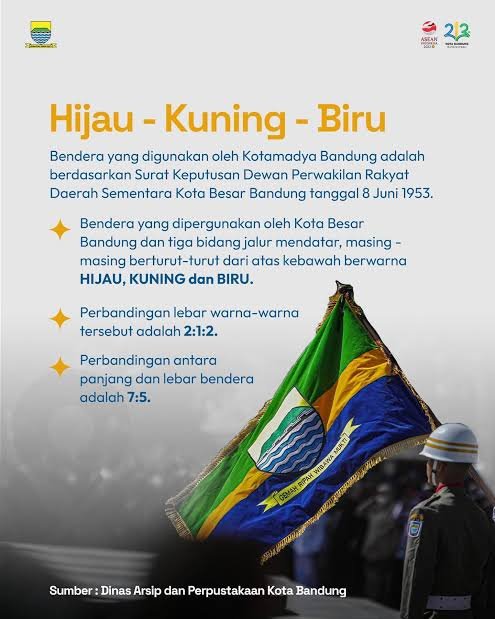 Robiobiro's tweet photo. Pertanyaan yang muncul beberapa hari kebelakang.

"Emang bandung negara punya bendera sendiri?" Punya lah dan resmi sejak 1953 https://t.co/oPCJPeg6kA